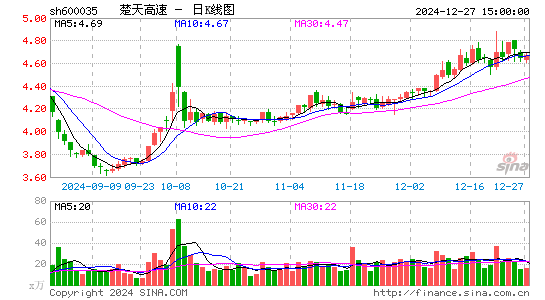 楚天高速