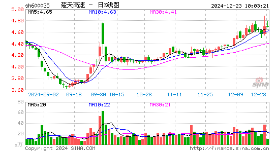 楚天高速