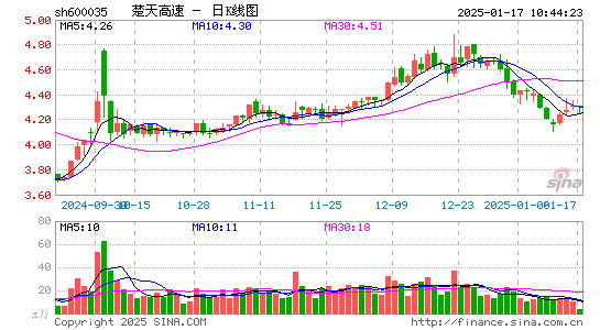 楚天高速