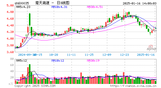 楚天高速