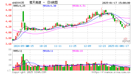 楚天高速