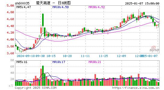 楚天高速