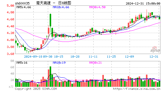 楚天高速