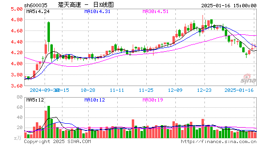 楚天高速