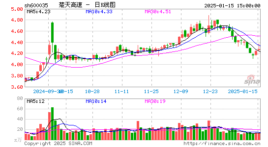 楚天高速