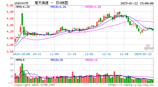 楚天高速