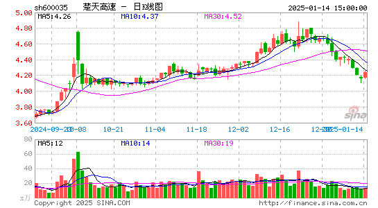 楚天高速