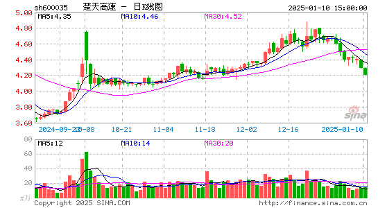 楚天高速