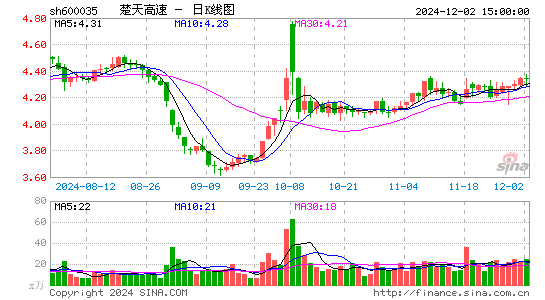 楚天高速