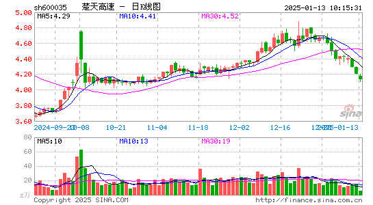 楚天高速