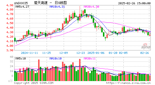 楚天高速