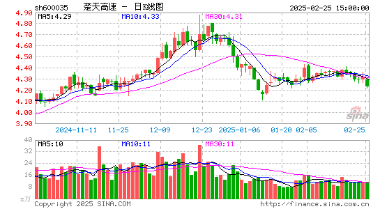 楚天高速