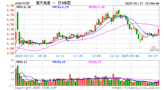 楚天高速