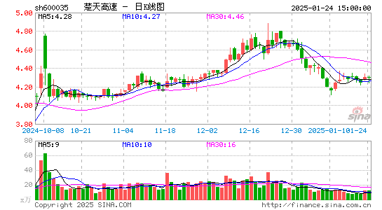 楚天高速