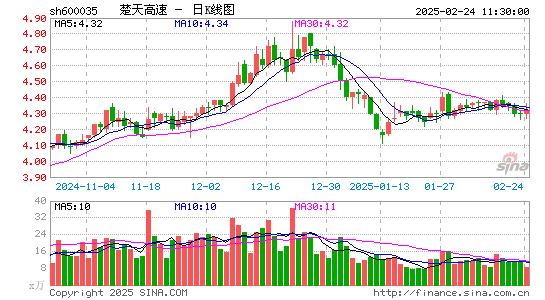 楚天高速