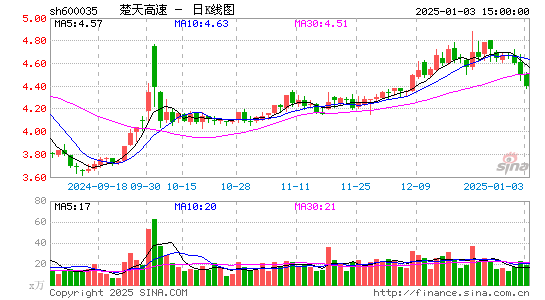 楚天高速