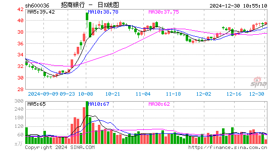 招商银行