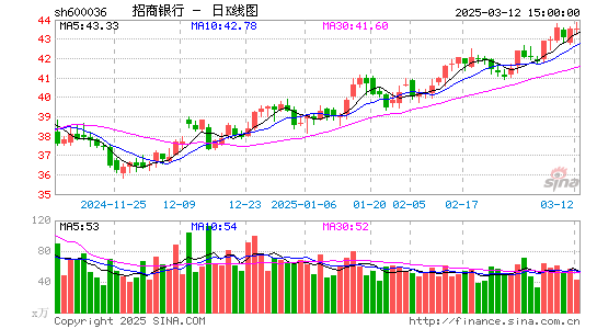 招商银行