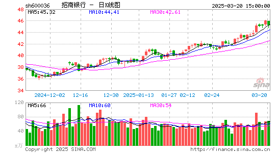 招商银行