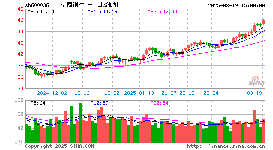 招商银行