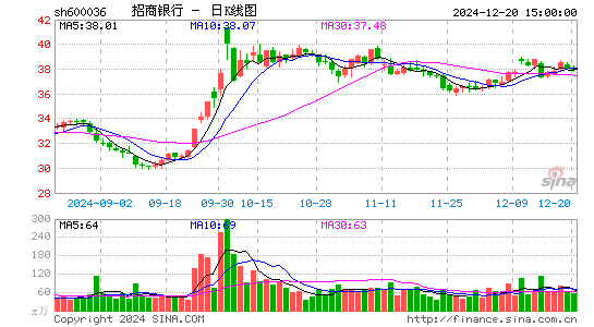 招商银行