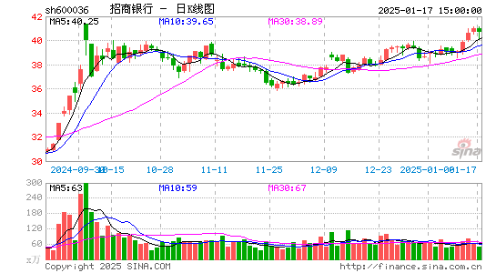 招商银行