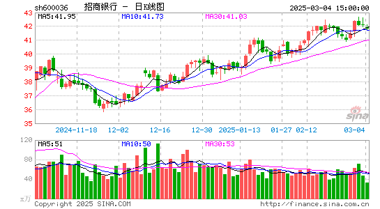 招商银行