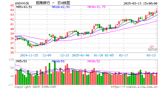 招商银行