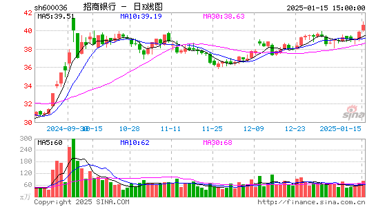 招商银行