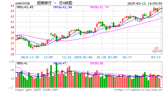 招商银行