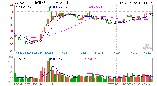 招商银行