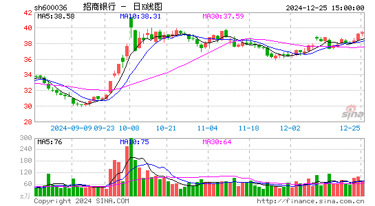 招商银行