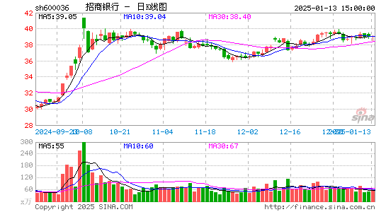 招商银行