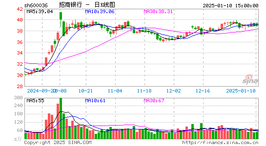 招商银行