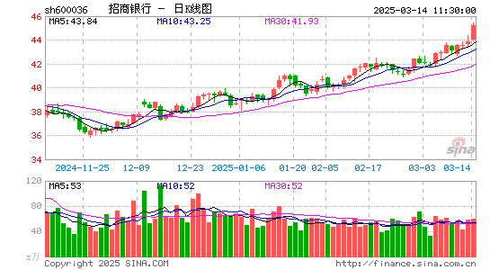 招商银行