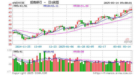 招商银行