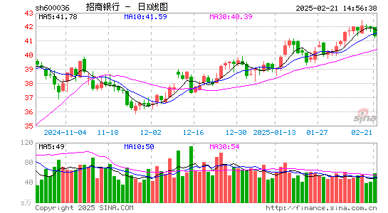 招商银行