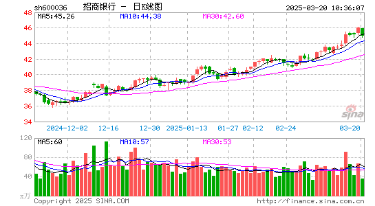 招商银行