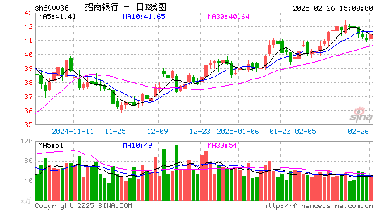 招商银行