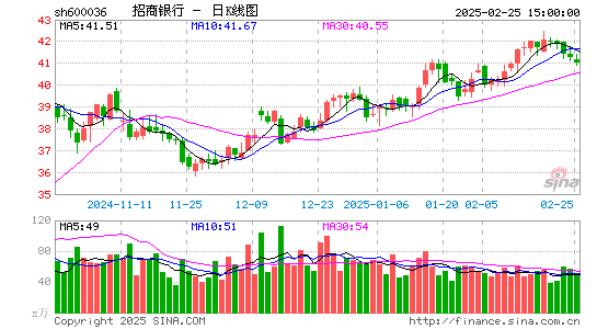 招商银行