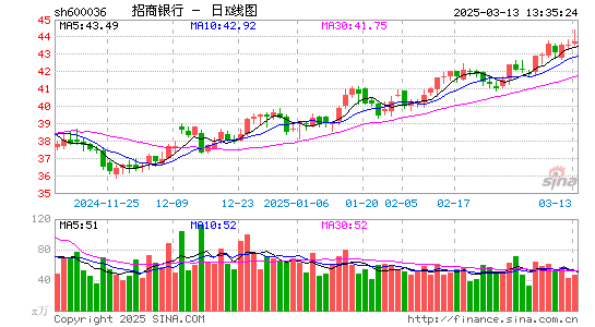 招商银行