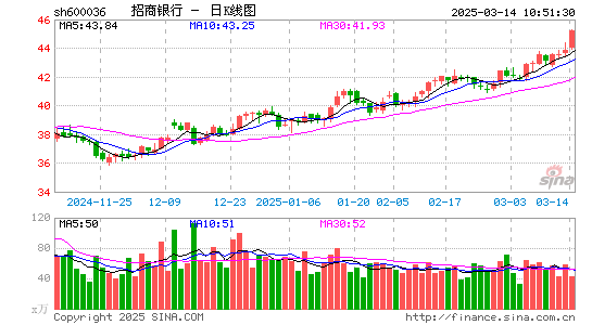 招商银行