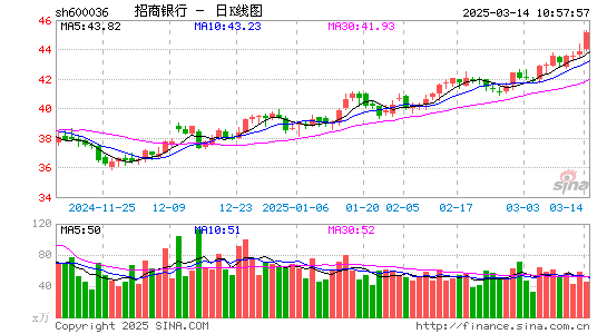 招商银行