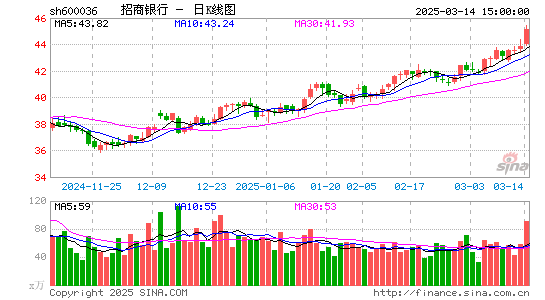 招商银行