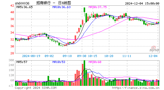 招商银行