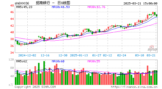 招商银行