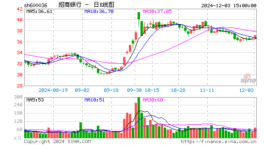 招商银行