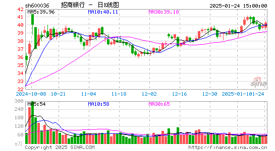 招商银行