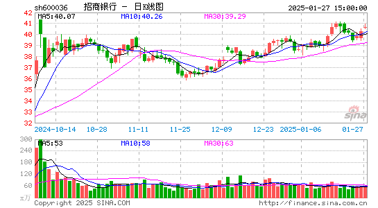 招商银行