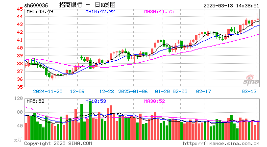 招商银行